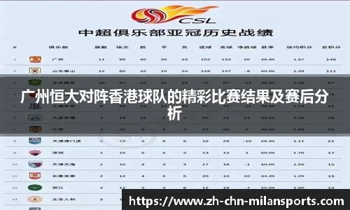 广州恒大对阵香港球队的精彩比赛结果及赛后分析